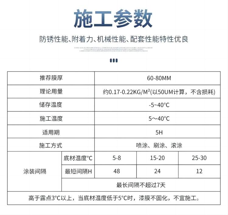 環(huán)氧耐油導(dǎo)靜電面漆施工參數(shù)